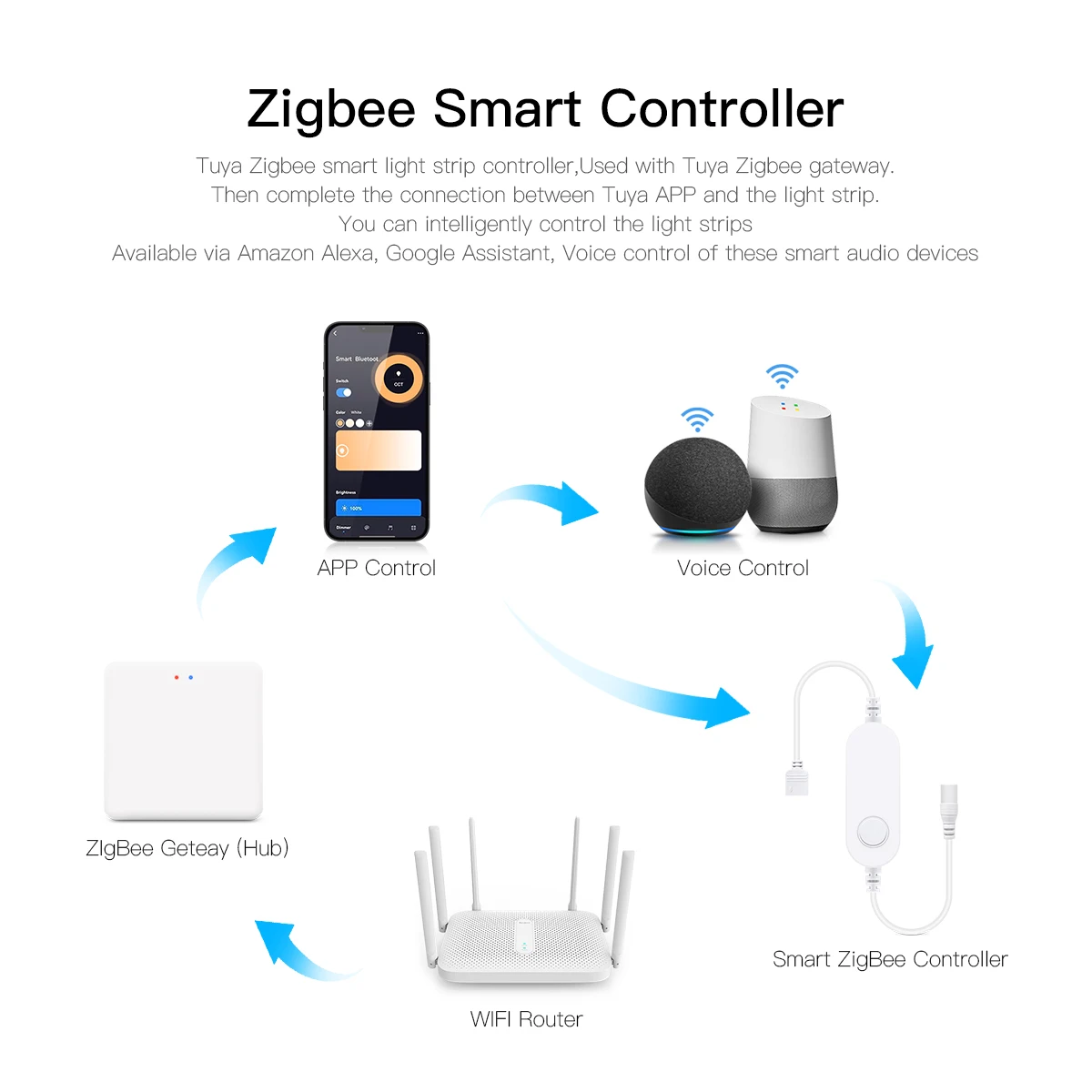 Smart Home Zigbee Tuya Sprachs – Home Decor Free App Bewertung und Preis